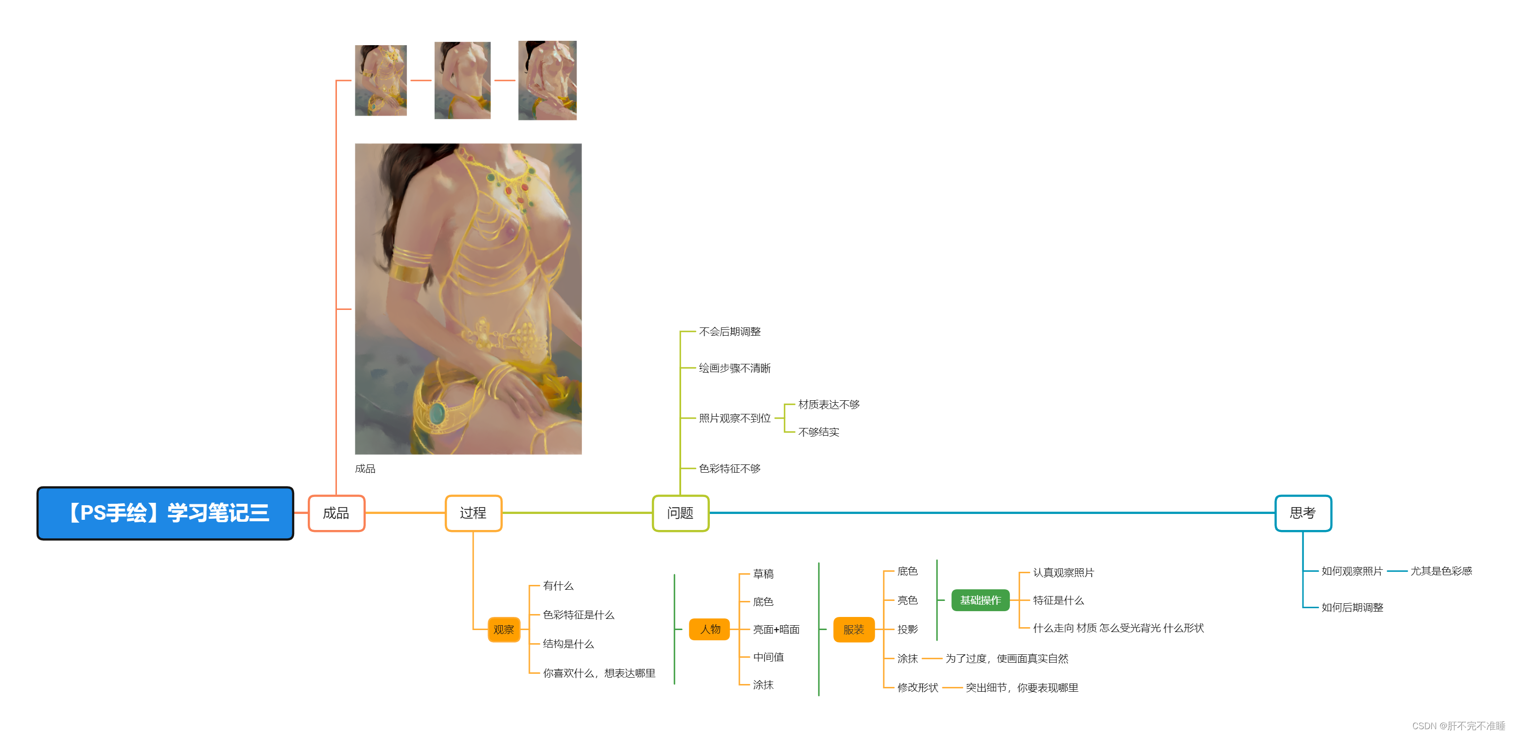 学习笔记