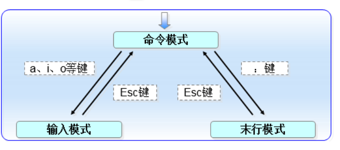 Vim编辑器与shell脚本 云销雨霁丶醉红尘的博客 Csdn博客 Vim 写shell Vim编辑器与shell脚本 云销雨霁丶醉红尘的博客 Csdn博客 Vim 写shell