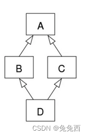 【java学习】面向对象（Object Oriented,OO）：封装，继承，多态