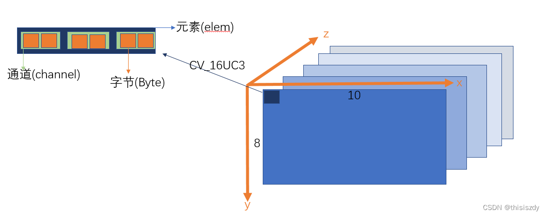 ＜OpenCV＞ Mat属性