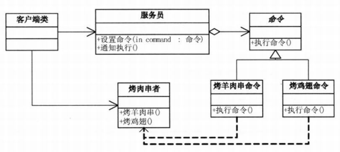 Dahua design mode -proxy mode - Programmer Sought