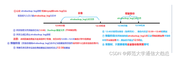 04_MySQL备份与恢复