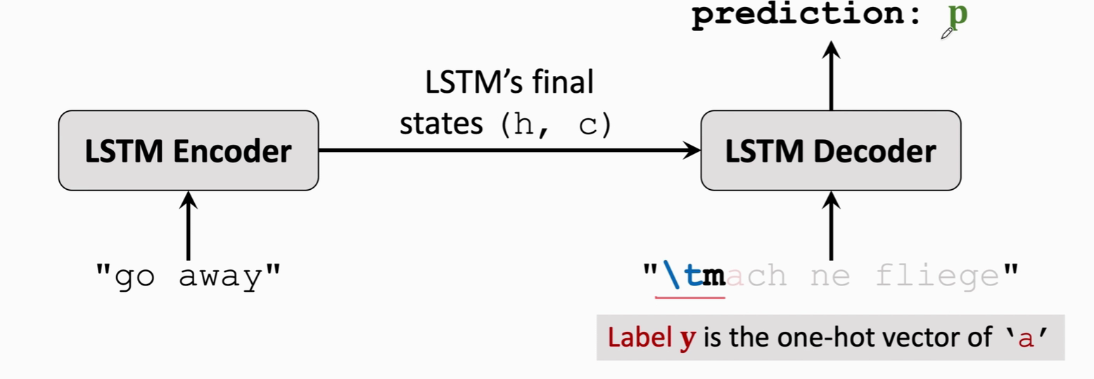 Seq2seq Model（序列到序列模型）序列到序列的网络seq2seq 架构图 Csdn博客 6836