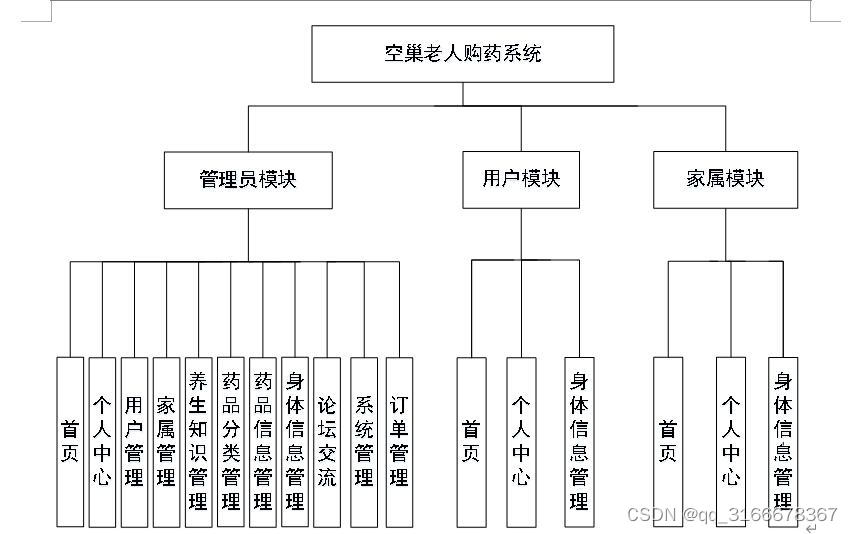 Nodejs+vue+mysql网上药店购药系统 9h2k5