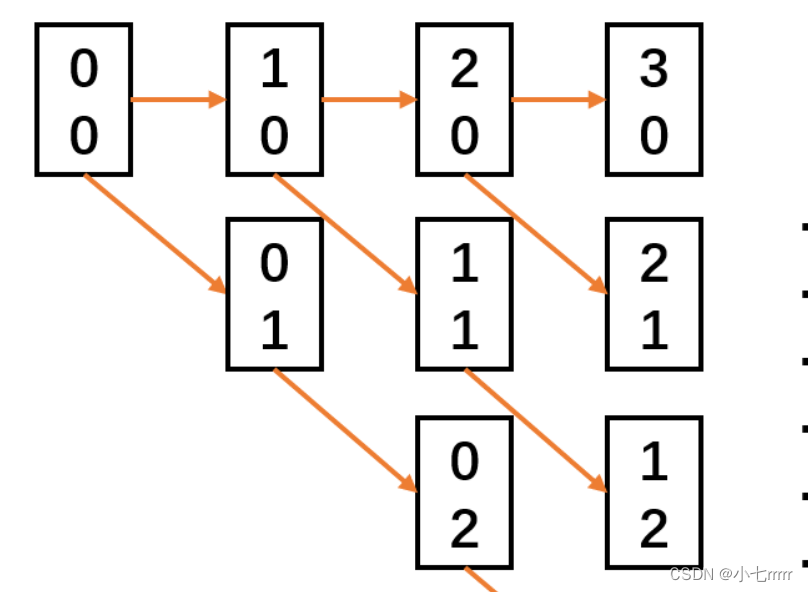 leetcode刷题 | 关于有序数据结构的题型总结.1md