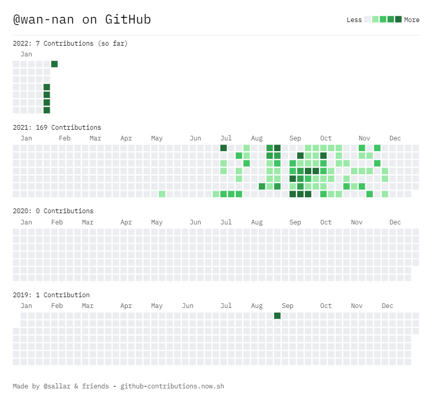 GitHub