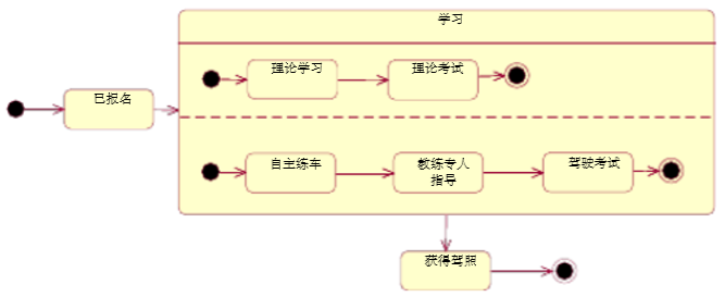 状态图作业