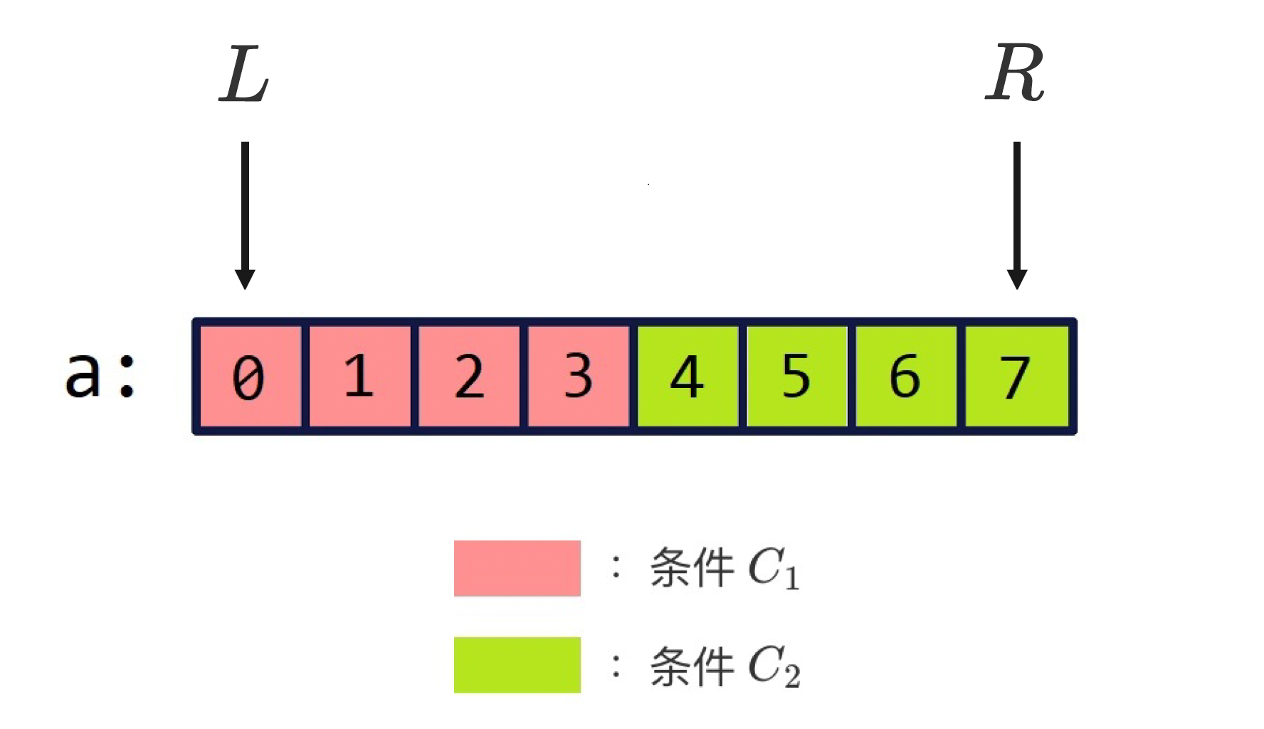 还不会二分查找？看这一篇就够了