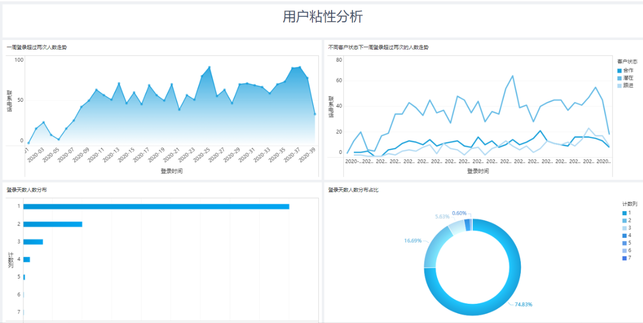 超全！整理了18种常用数据分析模型和方法，建议收藏