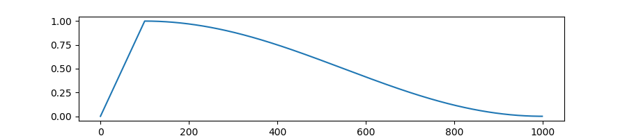 【深度学习】学习率预热和学习率衰减 (learning rate warmup  decay)