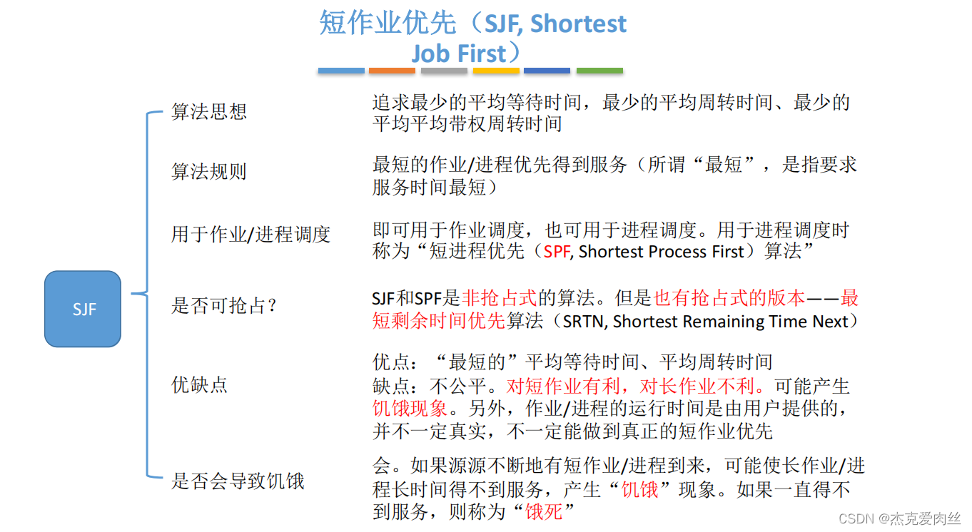 [外链图片转存失败,源站可能有防盗链机制,建议将图片保存下来直接上传(img-wLiEnyAt-1646621191542)(C:/Users/ben/AppData/Roaming/Typora/typora-user-images/image-20220302172205333.png)]