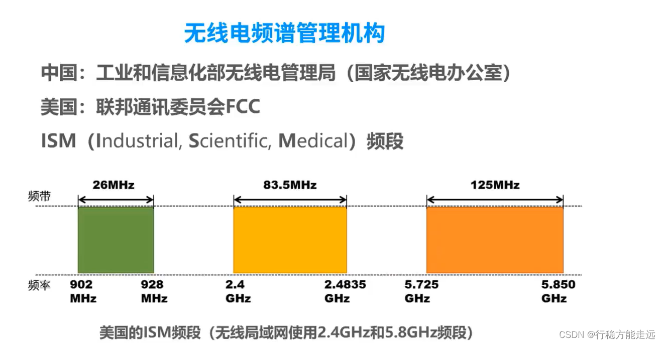 [外链图片转存失败,源站可能有防盗链机制,建议将图片保存下来直接上传(img-ah0PqaNR-1638523782326)(计算机网络第二章（物理层）.assets/image-20201008133718810.png)]