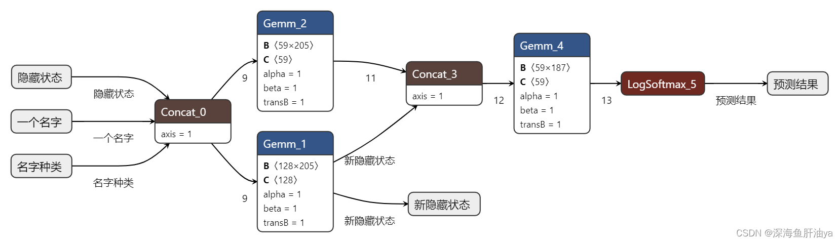 Netron可视化Pytorch保存的网络模型