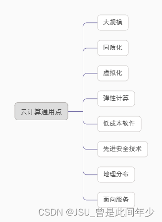 华为ICT——云计算基础知识、计算类技术听课笔记