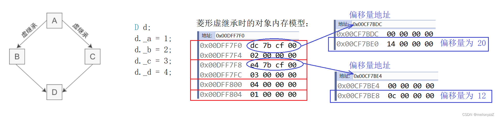 【C++ 学习 ⑰】- 继承（下）