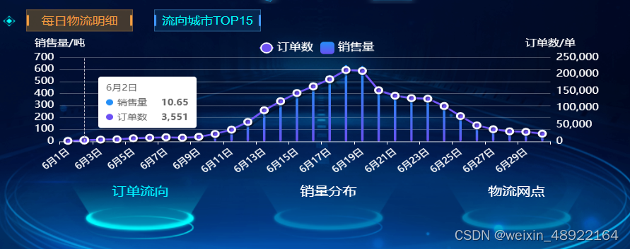 鼠标不移入echarts图表的情况下，tootitip实现自动轮播