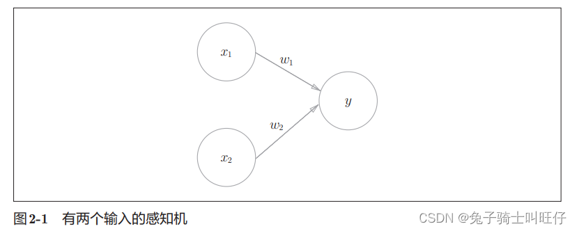 深度学习入门 : 基于Python的理论与实现 / (日)
斋藤康毅著 ; 陆宇杰译. -- 北京 : 人民邮电出版社,
2018.7（2019.5重印） 