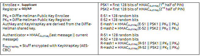 Calculations