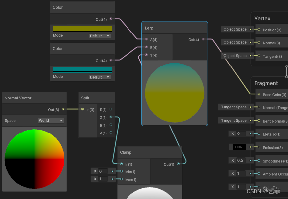 Shader Graph10-Min, Max, Clamp, Saturate节点