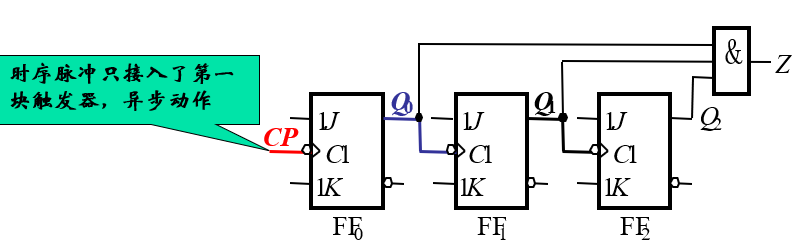 VHDL语言基础-时序逻辑电路-概述