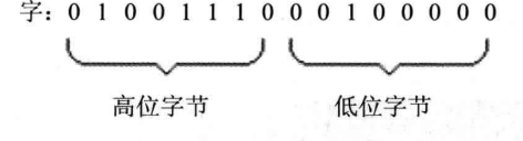 3丶基础知识-寄存器