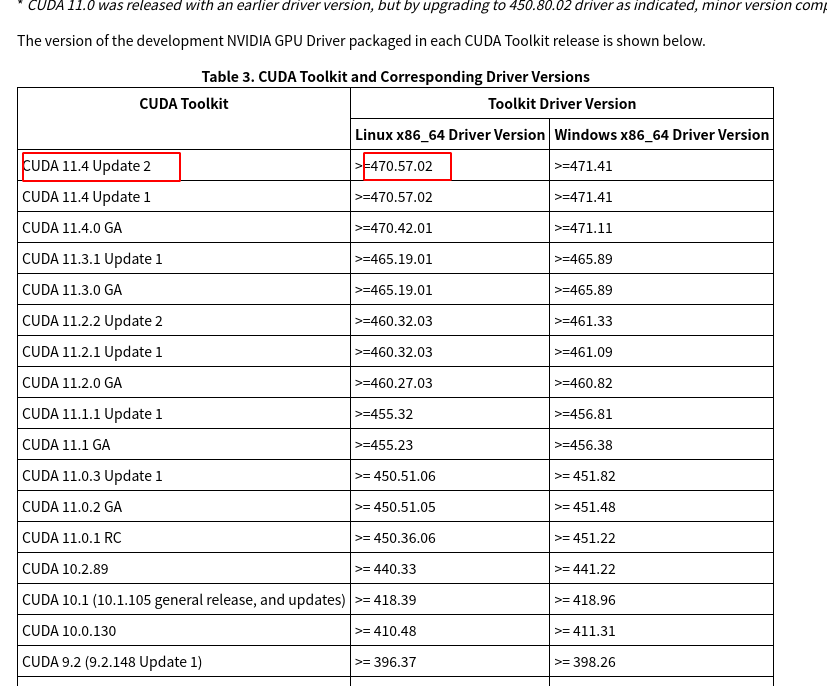 nvidia cuda toolkit mac