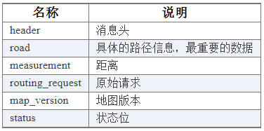 自动驾驶之轨迹规划8——Apollo参考线和轨迹