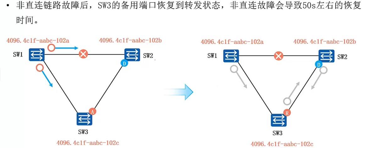 [ͼƬתʧ,Դվз,齫ͼƬֱϴ(img-mRpRtUCL-1644070921211)(E:/Typort/image-20220205185059426.png)]