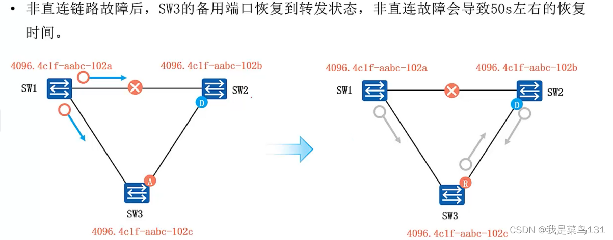 [外链图片转存失败,源站可能有防盗链机制,建议将图片保存下来直接上传(img-mRpRtUCL-1644070921211)(E:/Typort/image-20220205185059426.png)]