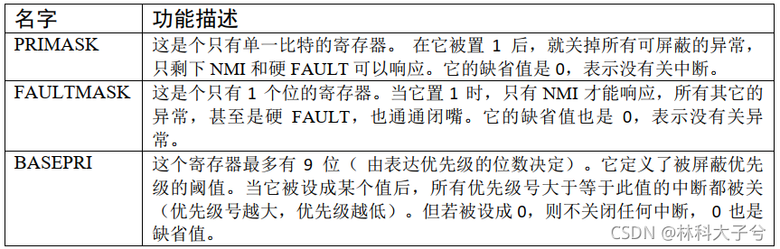 《野火RT-Thread内核实现与应用开发实战》笔记2. 临界段的保护