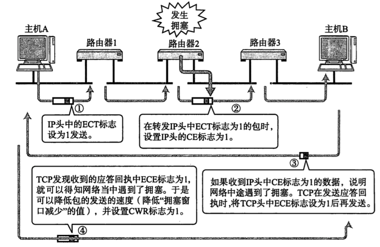 [外链图片转存失败,源站可能有防盗链机制,建议将图片保存下来直接上传(img-Soai7ACZ-1671271634352)(C:\Users\19041\AppData\Roaming\Typora\typora-user-images\image-20221217142528993.png)]