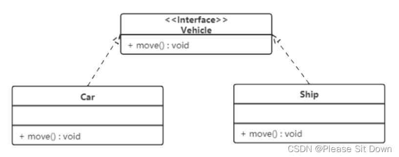 UML 图