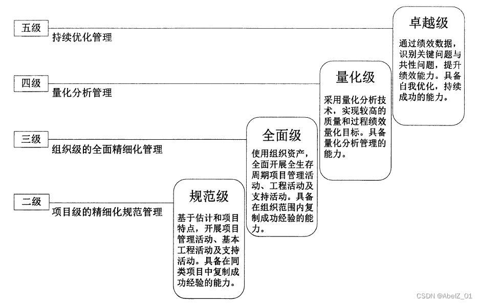 GJB 5000B简介