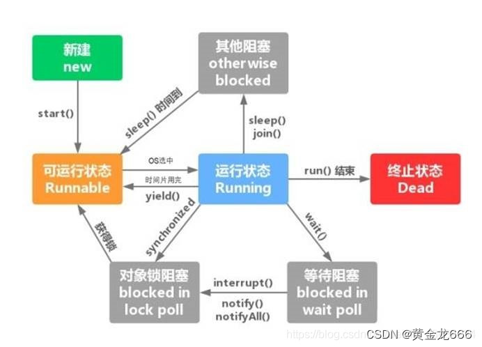 6.17、进程与线程