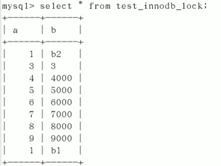 Mysql lock mechanism, latch latch lock - Programmer Sought