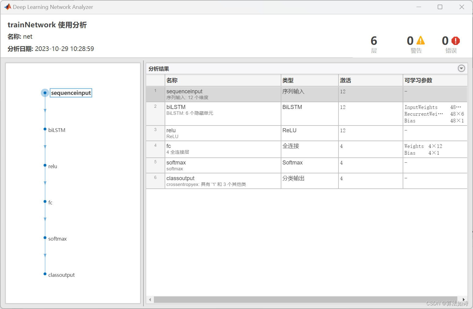 故障诊断 | 一文解决，BiLSTM双向长短期记忆神经网络故障诊断（Matlab）