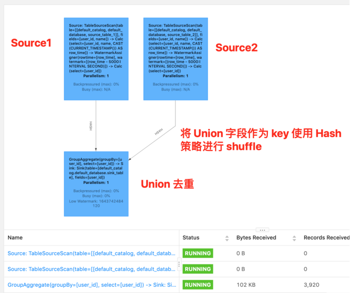 大数据Flink（九十二）：DML：集合操作