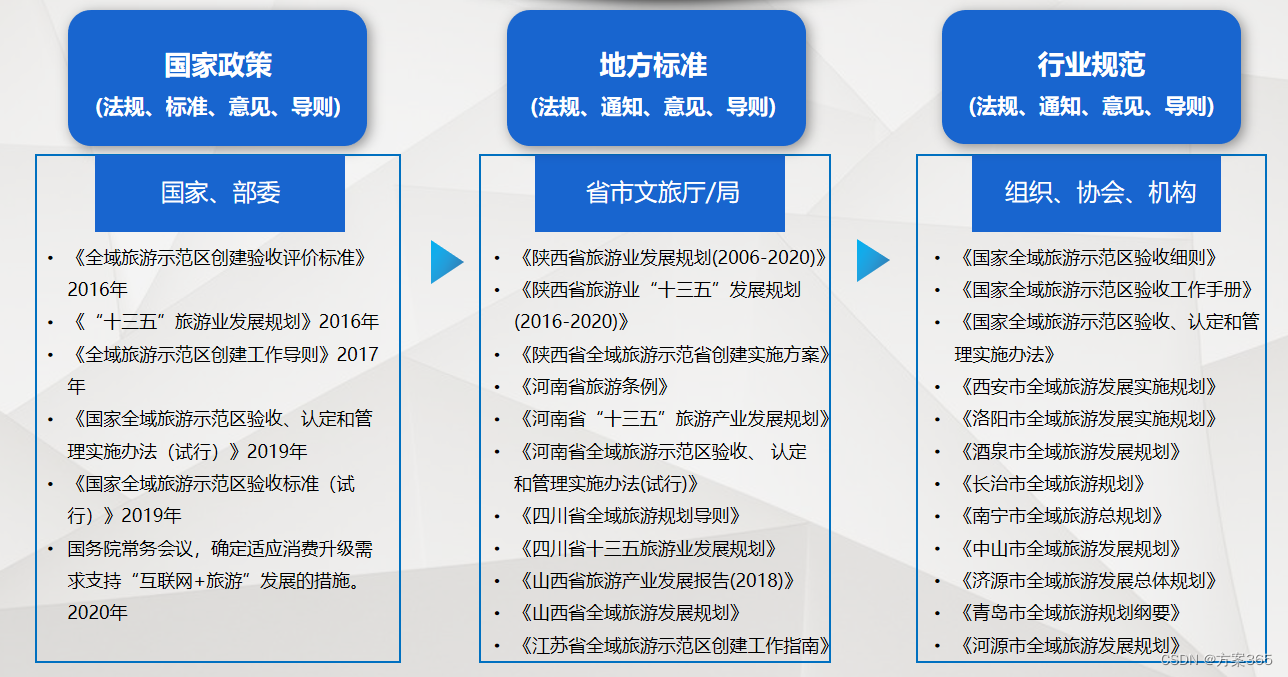 智慧文旅解决方案