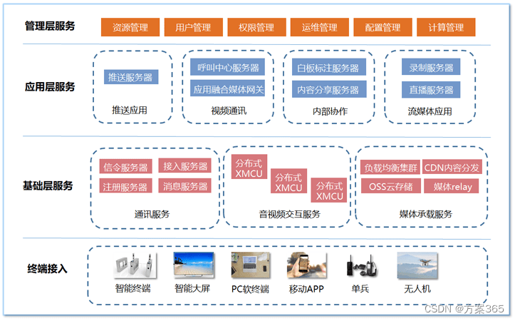 视频会议解决方案