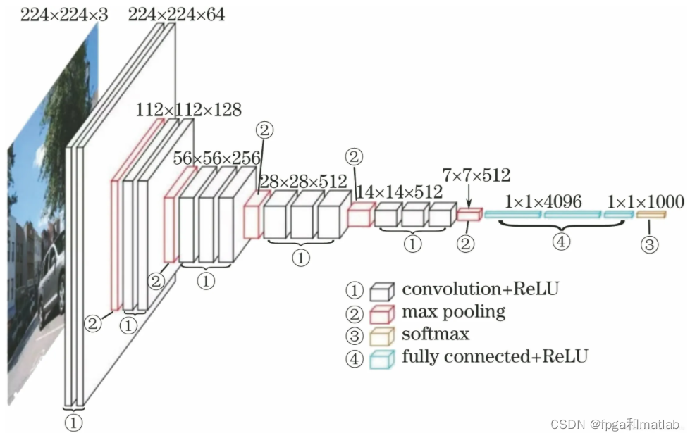 【MATLAB教程案例56】VGG16网络的MATLAB编程学习和实现，以步态识别为例进行仿真分析