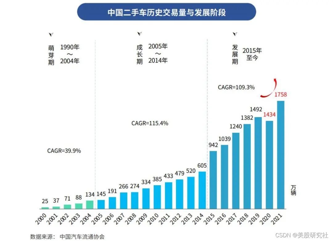 内容生态与新业务双突破，汽车之家反转逻辑将延续