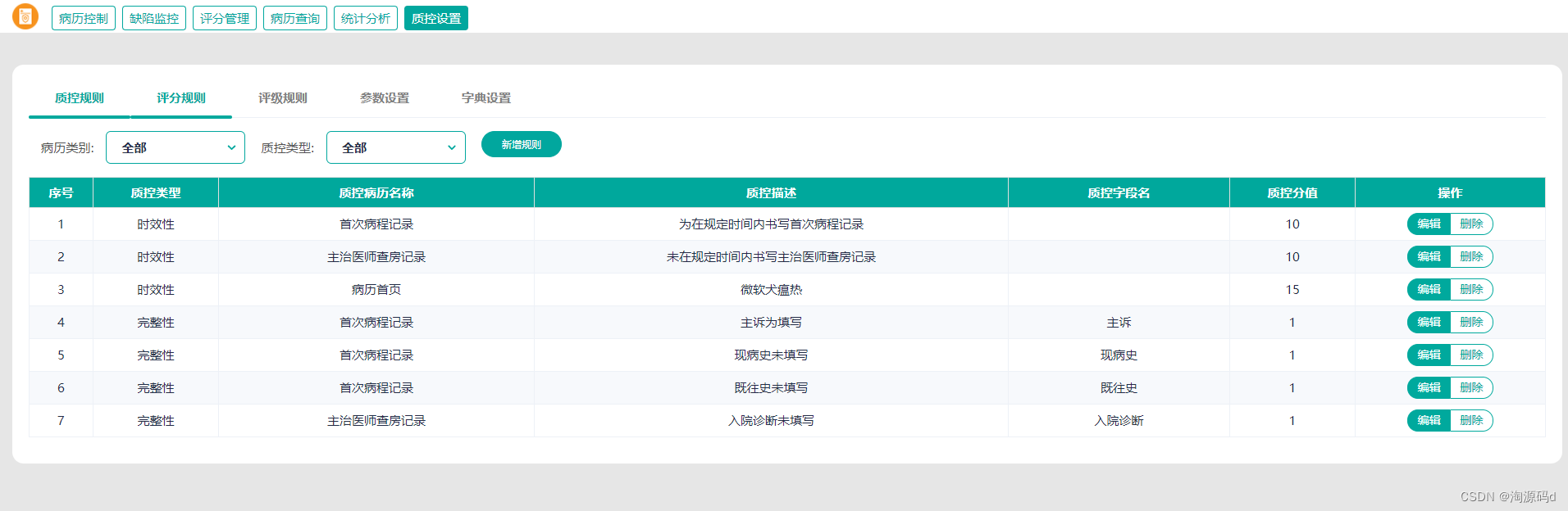 基于B/S模式的电子病历系统，覆盖电子病历模板制作到管理使用的整个流程