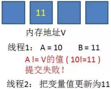 [外链图片转存失败,源站可能有防盗链机制,建议将图片保存下来直接上传(img-O9AIcWhL-1641285328811)(assets/1561551122602.png)]