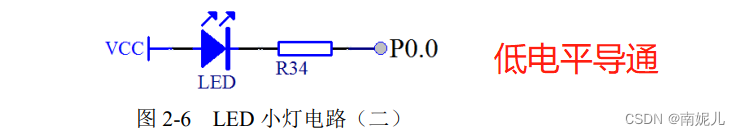 手把手教你学51单片机-点亮你的LED_while(1)sbit led-r 红灯引脚绑定-CSDN博客