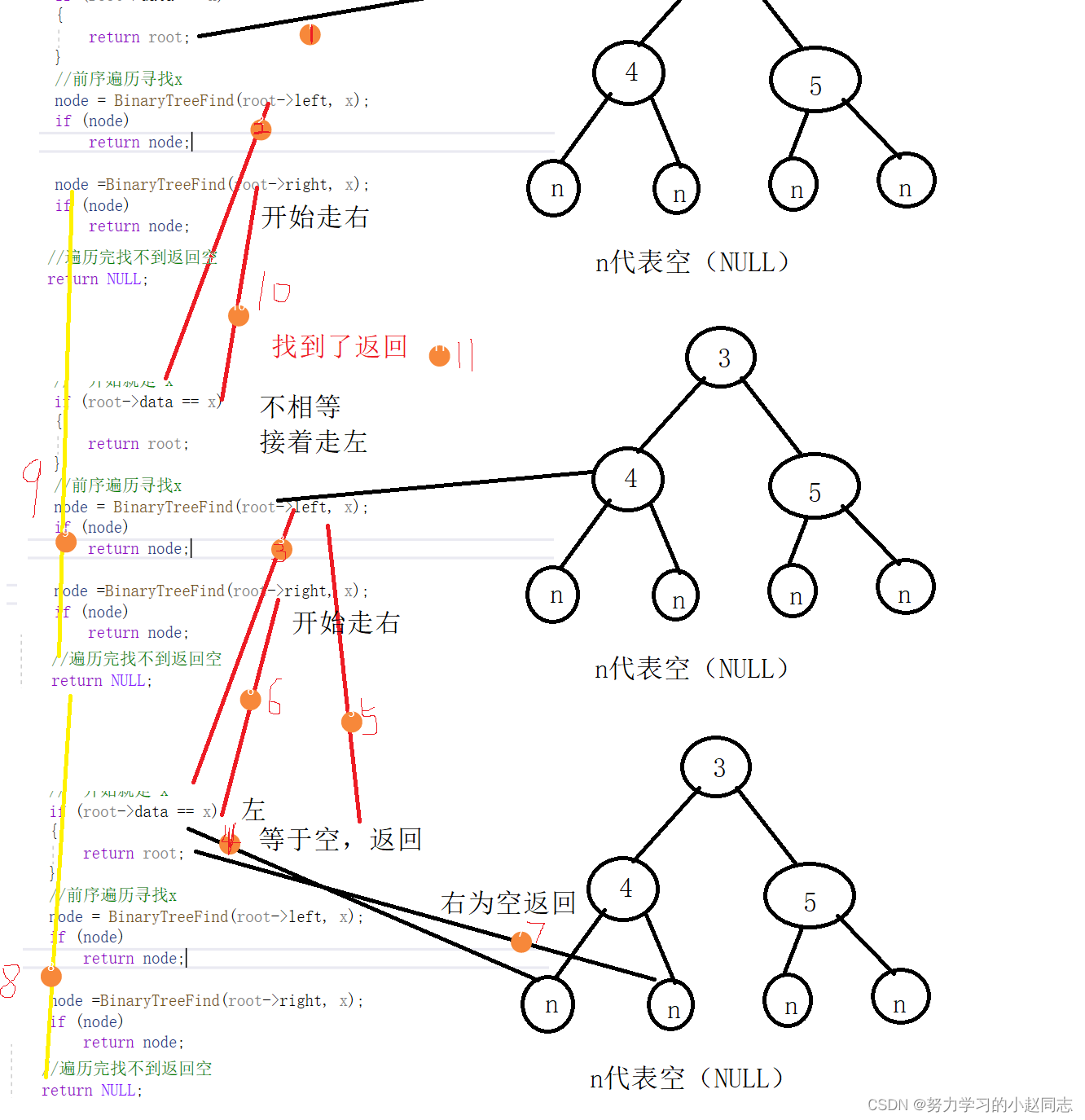 数据结构—二叉树的模拟实现（c语言）