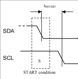 I2C 协议 代码详解_丿轩雪 的博客