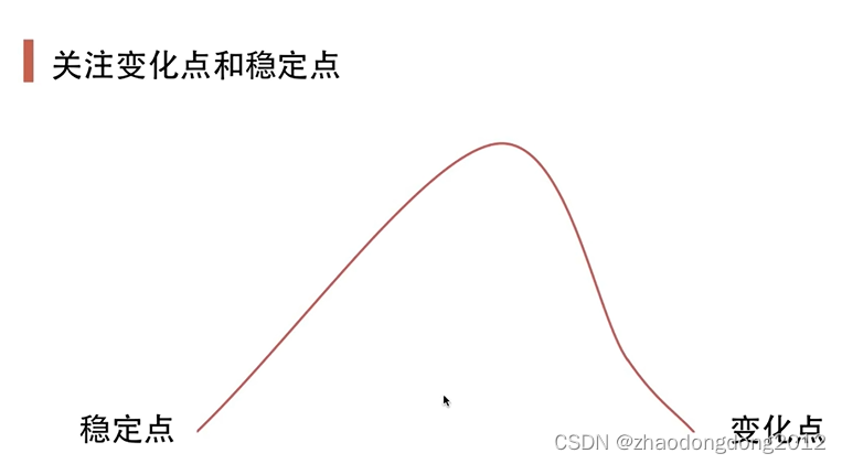 设计模式总结-笔记