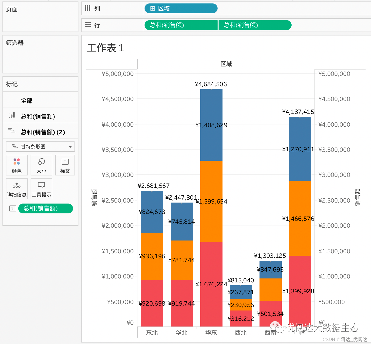 举个栗子~tableau 技巧(228):堆叠柱形图中同时显示类别值与总值