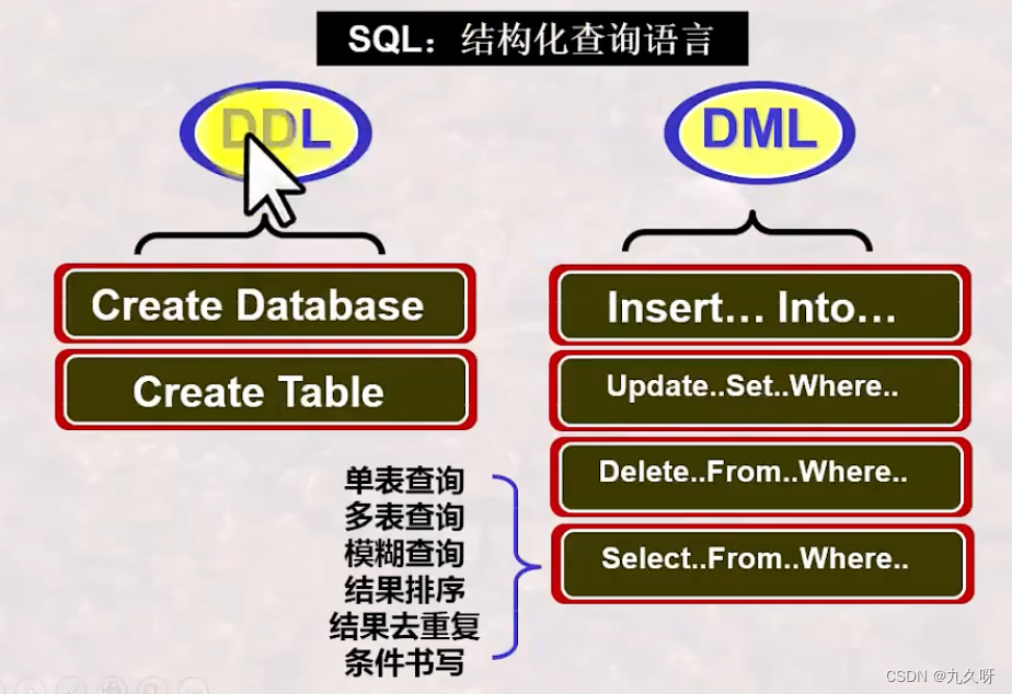 【数据库原理及应用教程】第三章 SQL