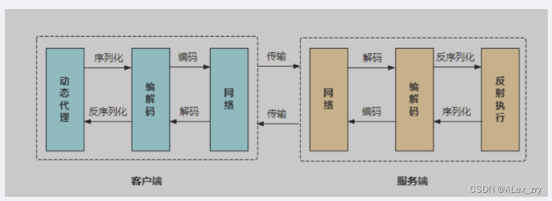 gRPC 的原理 介绍带你从头了解gRPC